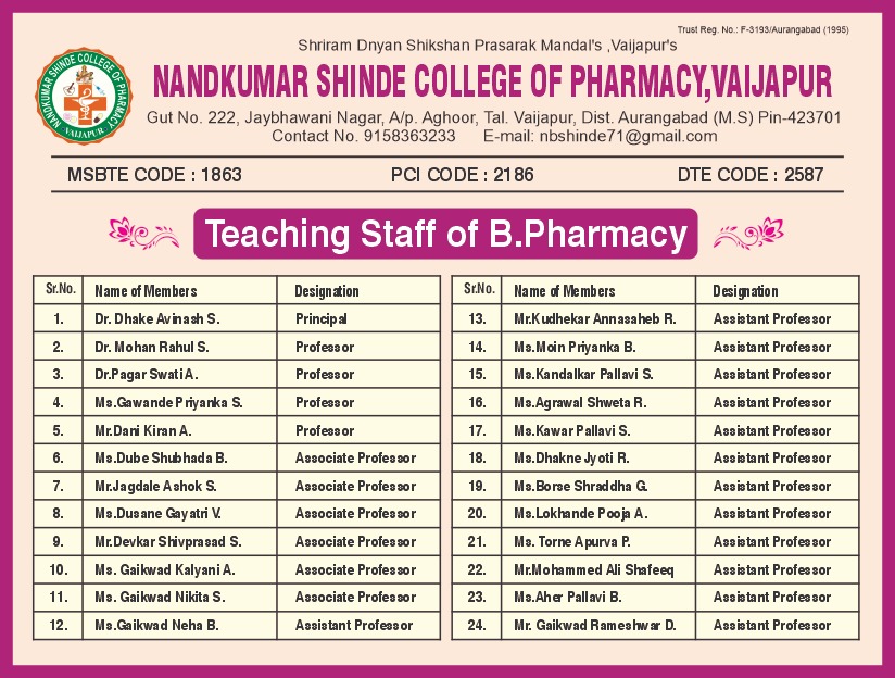 Teaching Staff B.Pharmacy Document