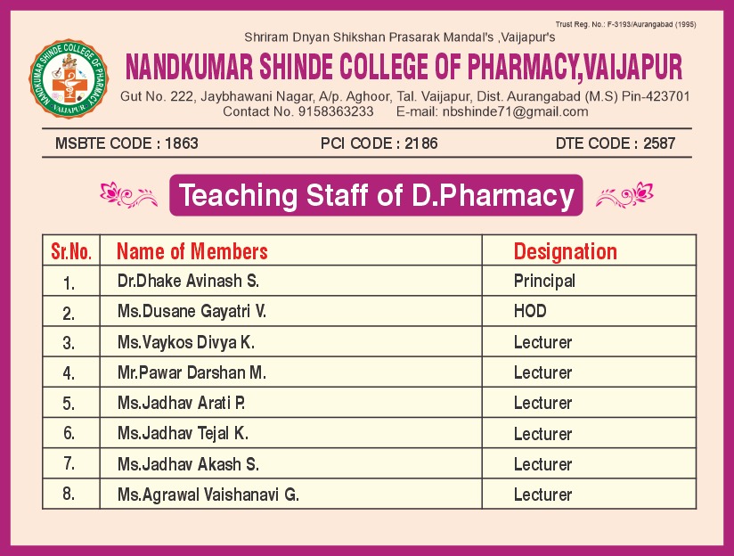 Teaching Staff D.Pharmacy Document