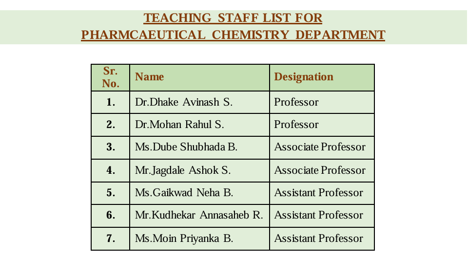 TEACHING-STAFF-LIST FOR- PHARMCAEUTICAL CHEMISTRY DEPARTMENT