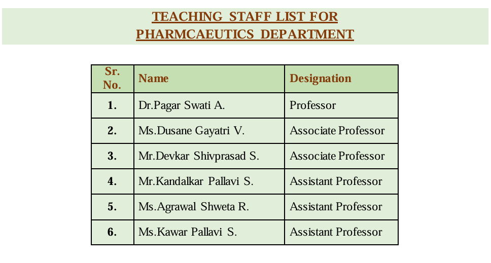 TEACHING-STAFF-LIST FOR-PHARMCAEUTICS-DEPARTMENT