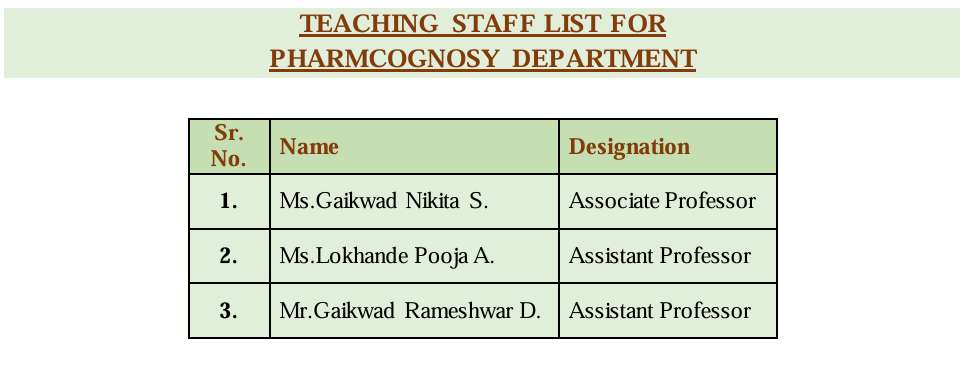 TEACHING-STAFF-LIST-FOR-PHARMCOGNOSY-DEPARTMENT
