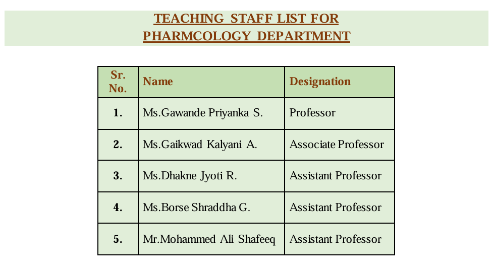 TEACHING-STAFF-LIST-FOR-PHARMCOLOGY-DEPARTMENT