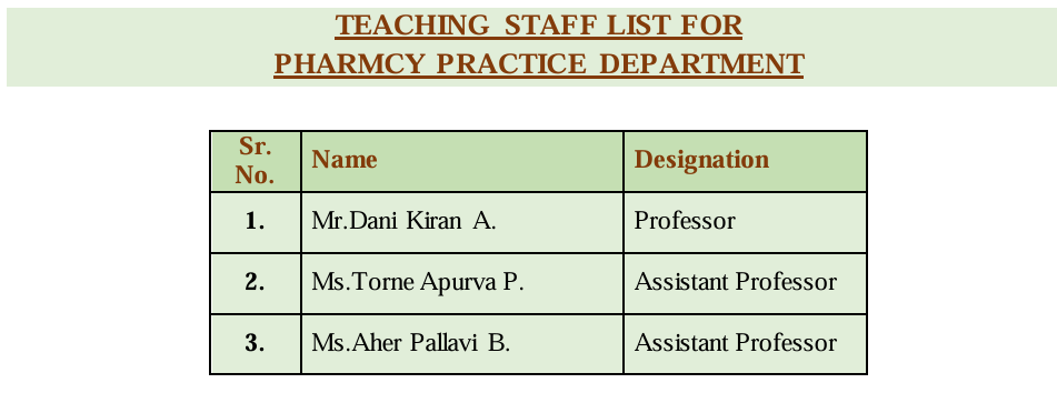 TEACHING-STAFF-LIST-FOR-PHARMCY-PRACTICE-DEPARTMENT